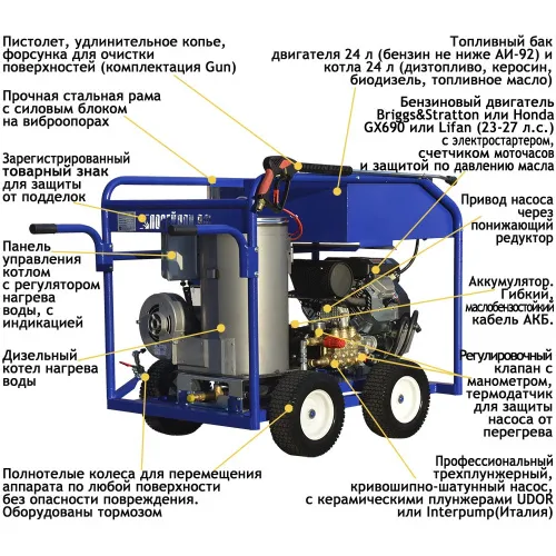 АВД Посейдон B24-500-17-L-Th-Gun